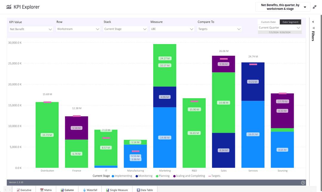 Get visibility into project performance organization-wide