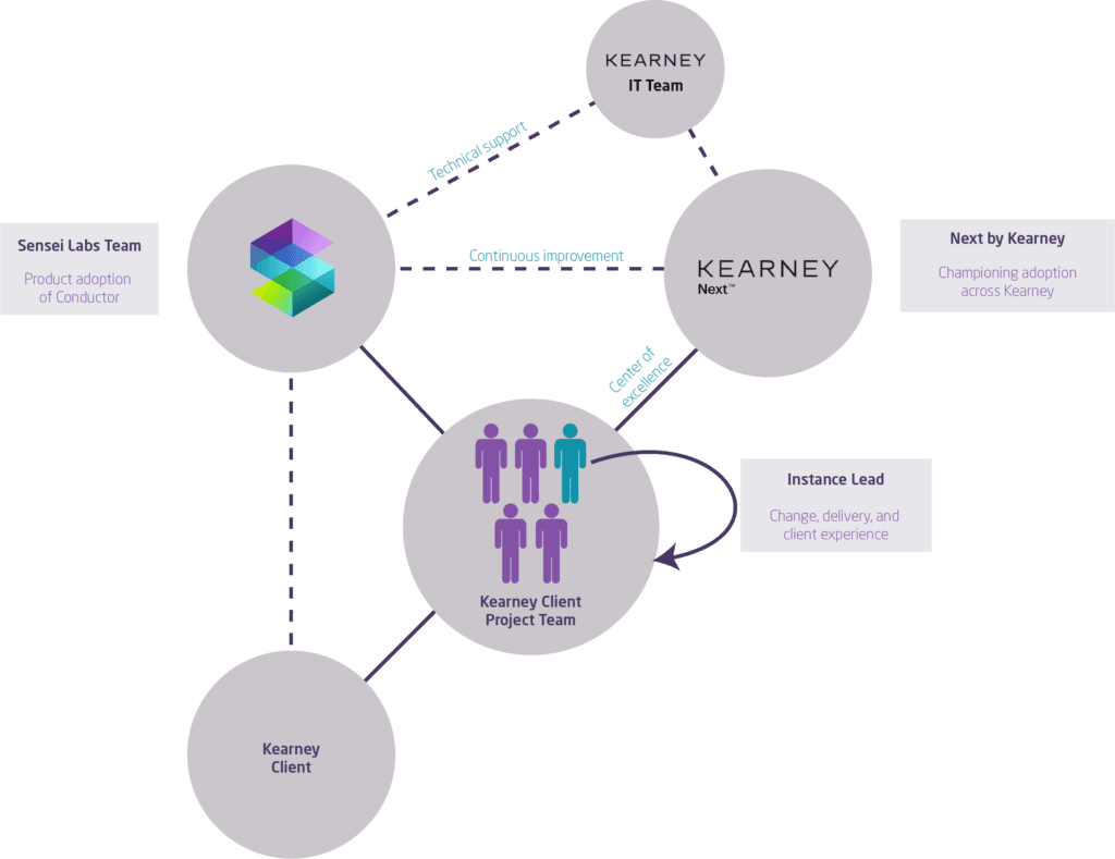 ATK Partnership Diagram v5 1024x789