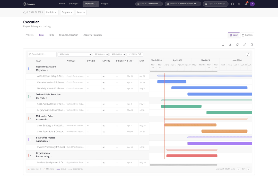 01 Project Management