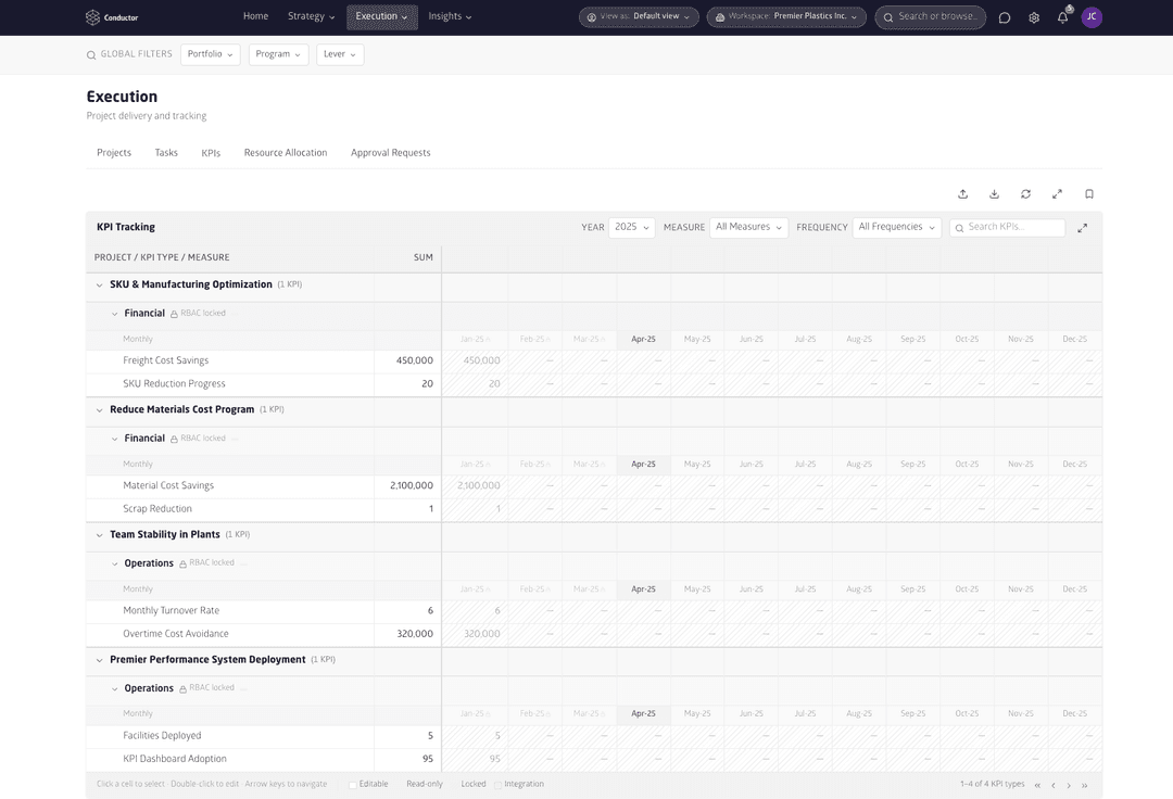 Get visibility into supplier performance and procurement metrics