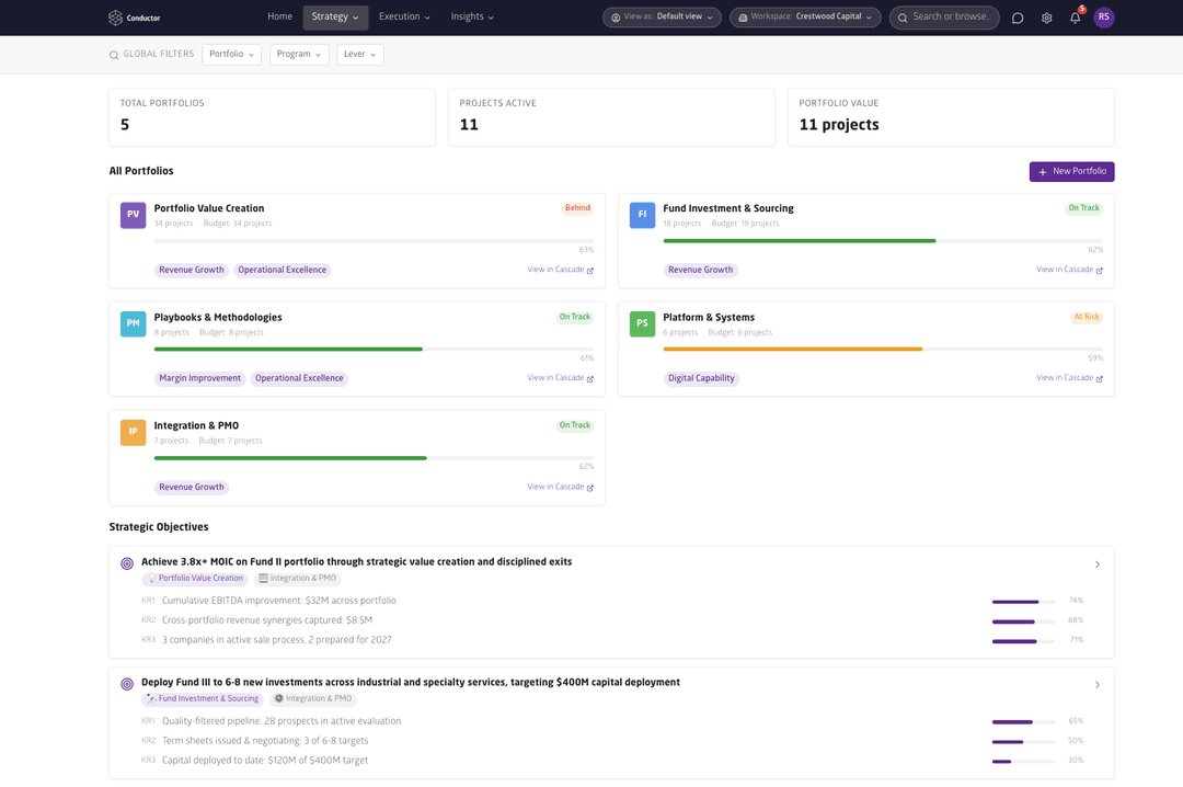 Get visibility into the performance of your portfolio companies